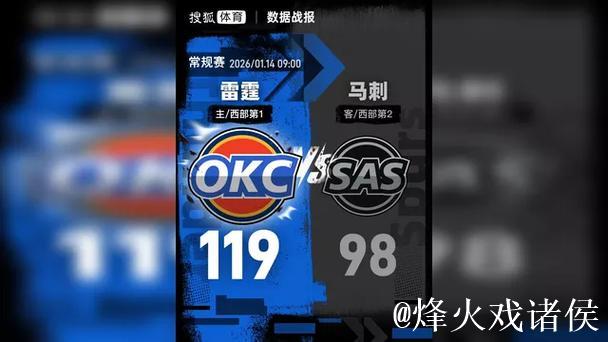 亚历山大34分力压文班亚马17+7 雷霆击败马刺豪取4连胜