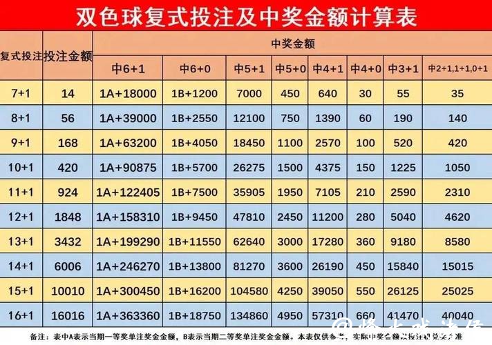 如何科学投注世界杯彩票获取最佳收益