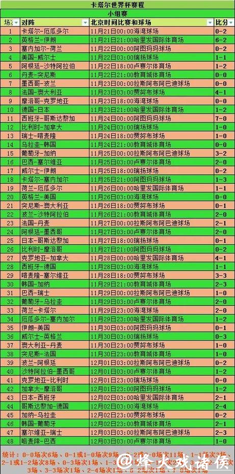 2026世界杯比赛全数据深度解析